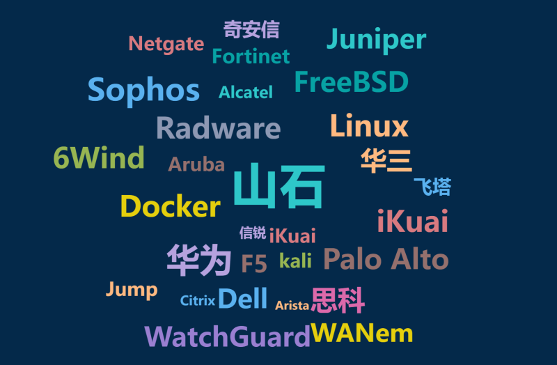 镜像交流论坛PNETLab模拟器-pnet模拟器-仿真模拟器-pnet-pnetlab镜像交流版块PNETLab模拟器-pnet模拟器-仿真模拟器-pnet-pnetlab实验室PNETLab模拟器-pnet模拟器-仿真模拟器-pnet-pnetlabPNETLAB模拟器