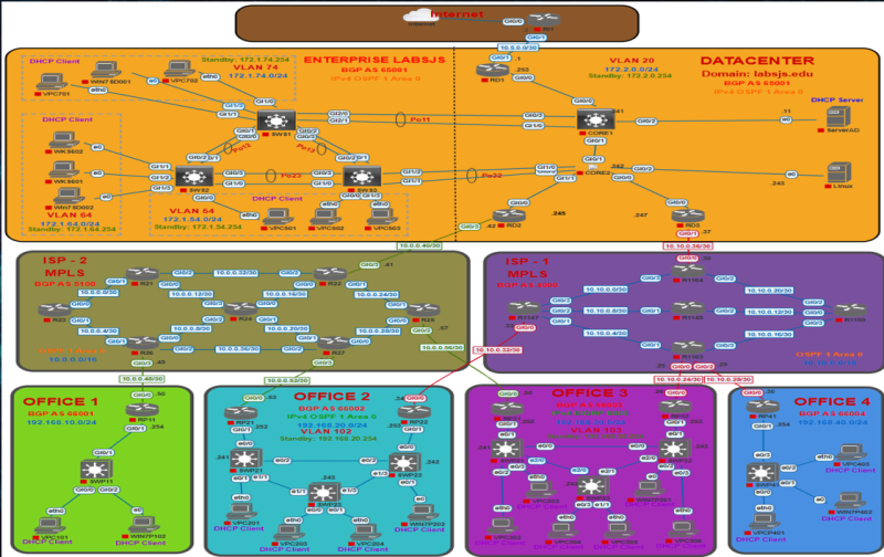 OpenVPN 简介PNETLab模拟器-pnet模拟器-仿真模拟器-pnet-pnetlabPNETLAB模拟器