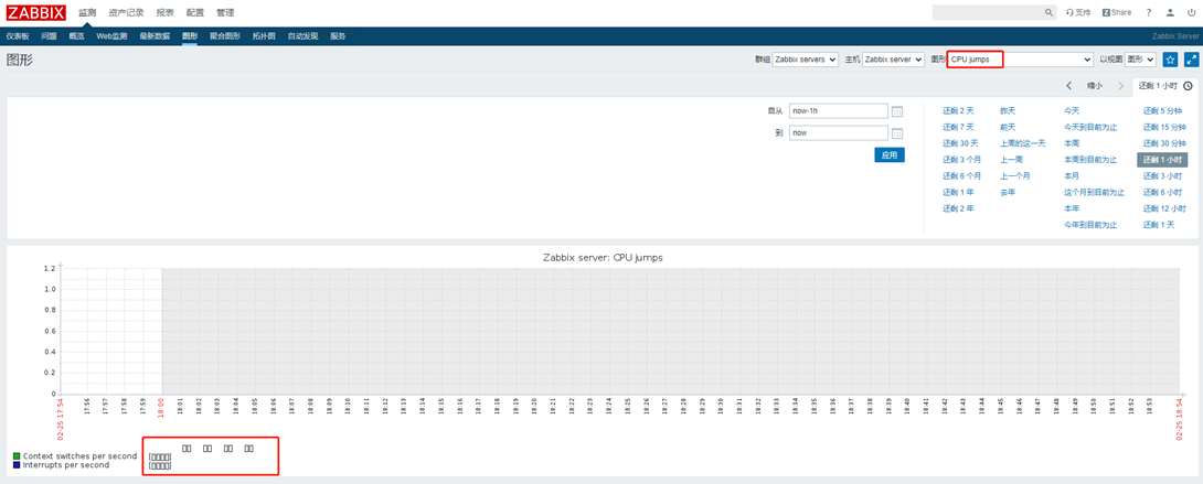 图片[31]PNETLab模拟器-pnet模拟器-仿真模拟器-pnet-pnetlabCentos7下Zabbix安装与部署