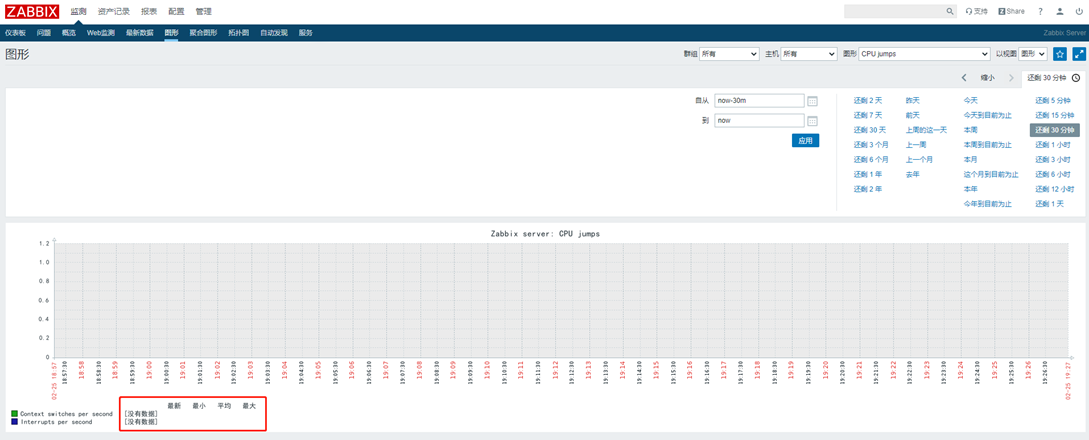图片[37]PNETLab模拟器-pnet模拟器-仿真模拟器-pnet-pnetlabCentos7下Zabbix安装与部署
