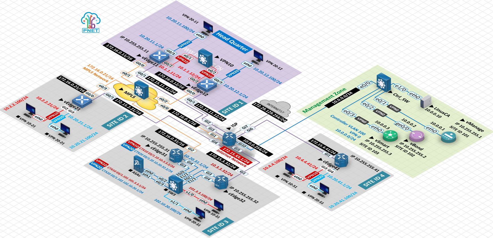 3D网络拓扑模板PNETLab模拟器-pnet模拟器-仿真模拟器-pnet-pnetlabPNETLAB模拟器