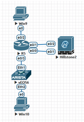 山石防火墙三层旁路部署(逻辑串联)交换机通过VRF引流PNETLab模拟器-pnet模拟器-仿真模拟器-pnet-pnetlabPNETLAB模拟器