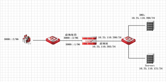 天融信NG防火墙-DNS64PNETLab模拟器-pnet模拟器-仿真模拟器-pnet-pnetlabPNETLAB模拟器