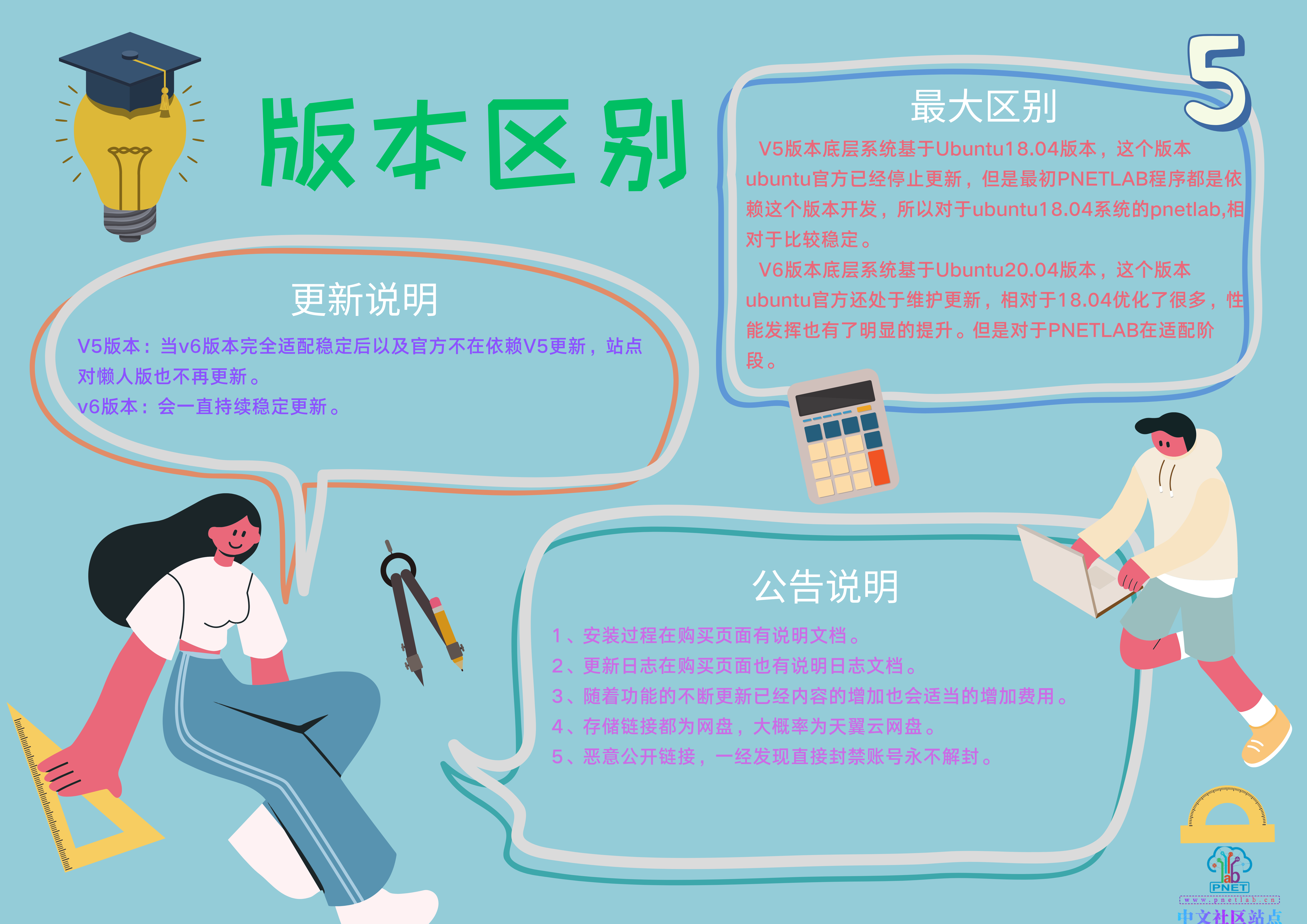 图片[1]PNETLab模拟器-pnet模拟器-仿真模拟器-pnet-pnetlab懒人版PNETLab模拟器-pnet模拟器-仿真模拟器-pnet-pnetlabPNETLAB模拟器