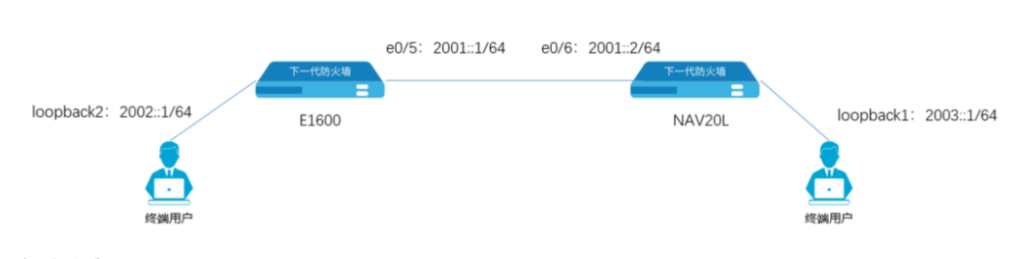 山石网科防火墙配置ipv6的ospfv3案例PNETLab模拟器-pnet模拟器-仿真模拟器-pnet-pnetlabPNETLAB模拟器