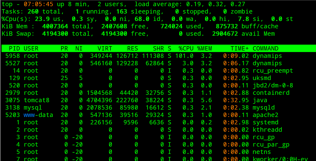 最新v6版本在加载dynamips镜像时，占用cpu资源总是100%PNETLab模拟器-pnet模拟器-仿真模拟器-pnet-pnetlabPNETLAB模拟器