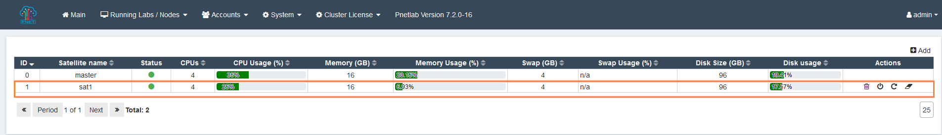 图片[3]PNETLab模拟器-pnet模拟器-仿真模拟器-pnet-pnetlabPnetLab v7 模拟器添加集群【PnetLab v7模拟器】PNETLab模拟器-pnet模拟器-仿真模拟器-pnet-pnetlabPNETLAB模拟器